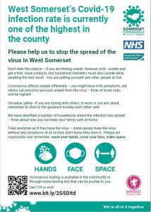 West Somerset’s Covid-19 infection rate is currently one of the highest in the county Please help us to stop the spread of the virus in West Somerset www.bit.ly/2GSDitd Don’t take the chance – If you are feeling unwell, however mild - isolate and get a test, close contacts and household members must also isolate while awaiting the test result. You are putting yourself and other people at risk. Coronavirus affects people differently – you might have mild symptoms, but others can become seriously unwell from the virus – think of loved ones and be vigilant. Socialise safely - If you are mixing with others, in work or out and about, remember to stick to the guidance to keep each other safe. We have identified a number of households where the infection has spread – think about how you can keep your family safe at home. Treat everyone as if they have the virus – some people have the virus without any symptoms at all so they don’t know they have it. Please act responsibly and remember: wash your hands, cover your face, make space.