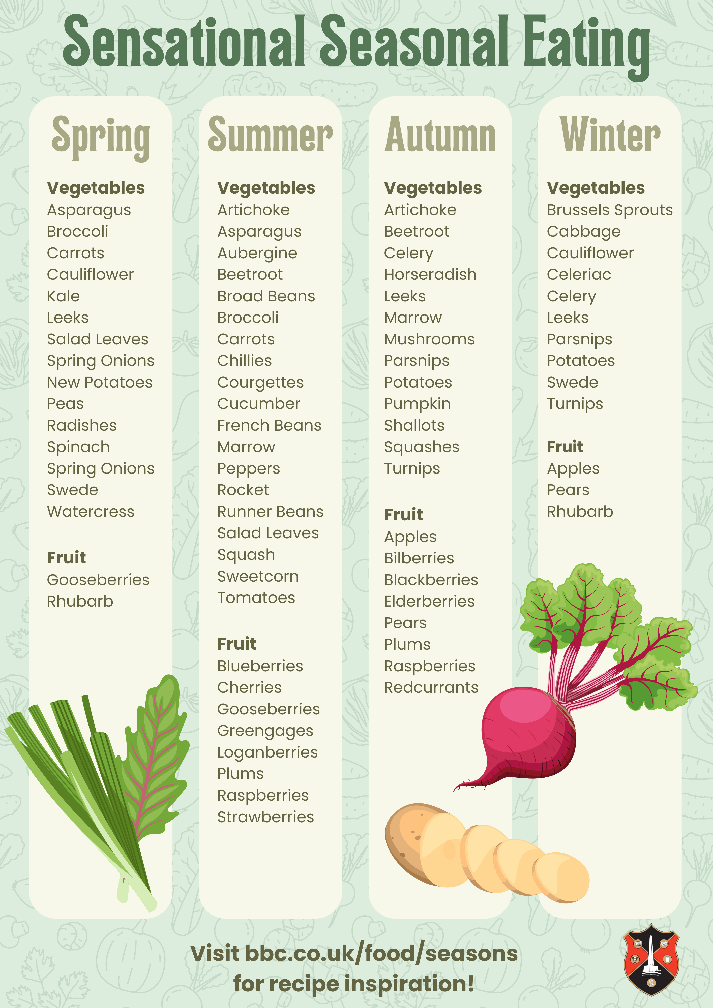 Sensational Seasonal Eating. Spring. Vegetables Asparagus Broccoli Carrots Cauliflower Kale Leeks Salad Leaves Spring Onions New Potatoes Peas Radishes Spinach Spring Onions Swede Watercress Fruit Gooseberries Rhubarb. Summer. Vegetables Artichoke Asparagus Aubergine Beetroot Broad Beans Broccoli Carrots Chillies Courgettes Cucumber French Beans Marrow Peppers Rocket Runner Beans Salad Leaves Squash Sweetcorn Tomatoes Fruit Blueberries Cherries Gooseberries Greengages Loganberries Plums Raspberries Strawberries. Autumn. Vegetables Artichoke Beetroot Celery Horseradish Leeks Marrow Mushrooms Parsnips Potatoes Pumpkin Shallots Squashes Turnips Fruit Apples Bilberries Blackberries Elderberries Pears Plums Raspberries Redcurrants. Winter. Vegetables Brussels Sprouts Cabbage Cauliflower Celeriac Celery Leeks Parsnips Potatoes Swede Turnips Fruit Apples Pears Rhubarb