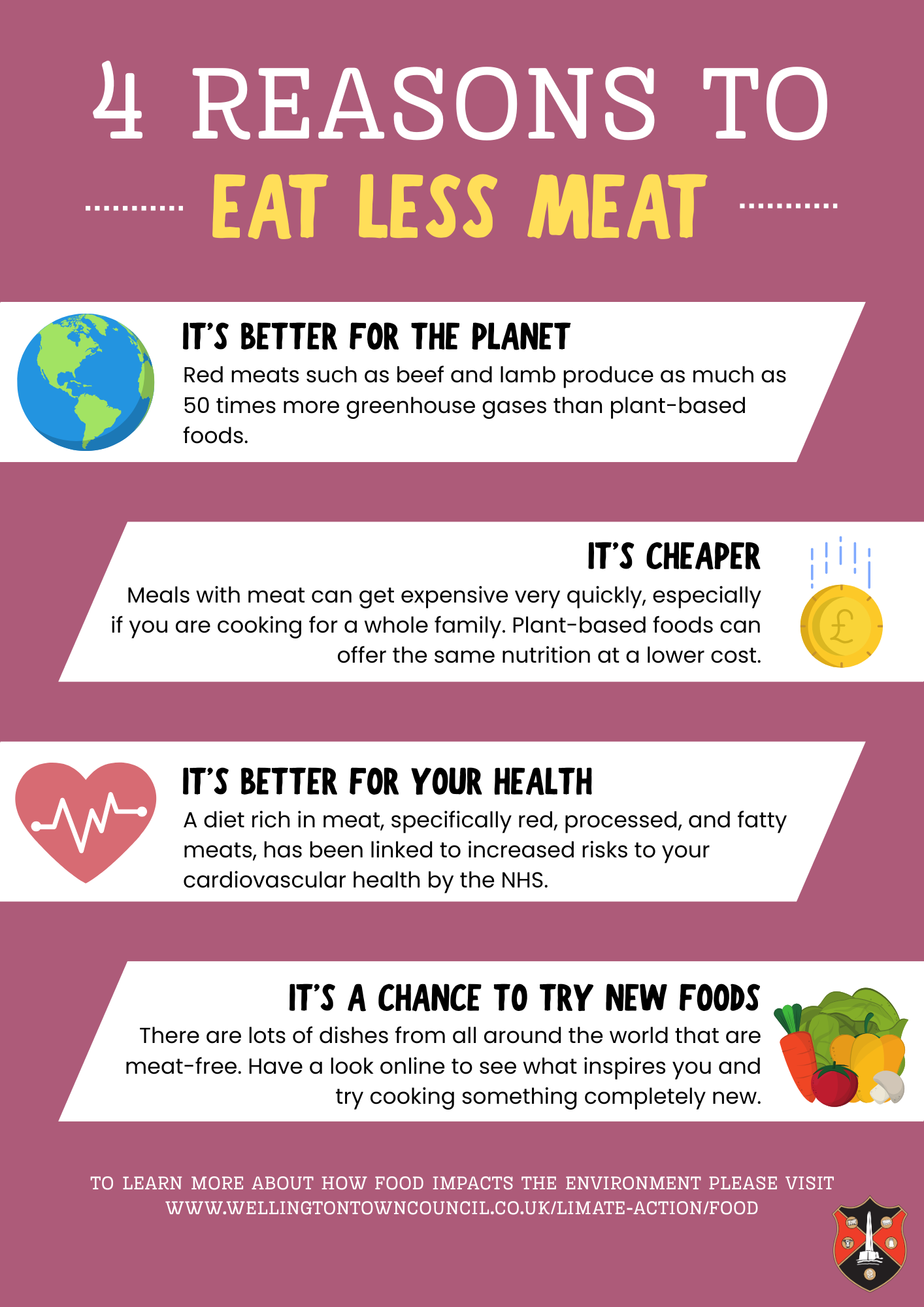 4 reasons to eat less meat. It's better for the planet. Red meats such as beef and lamb produce as much as 50 times more greenhouse gases than plant-based foods. it's cheaper. Meals with meat can get expensive very quickly, especially if you are cooking for a whole family. Plant-based foods can offer the same nutrition at a lower cost. It's better for your health. A diet rich in meat, specifically red, processed, and fatty meats, has been linked to increased risks to your cardiovascular health by the NHS. It's a chance to try new foods. There are lots of dishes from all around the world that are meat-free. Have a look online to see what inspires you and try cooking something completely new.