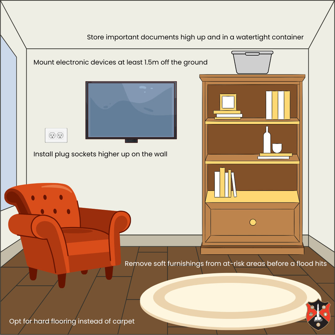 Store important documents high up and in a watertight . Mount electronic devices at least 1.5m off the ground. Install plug sockets higher up on the wall. Remove soft furnishings from at-risk areas before a flood hits. Opt for hard flooring instead of carpet.